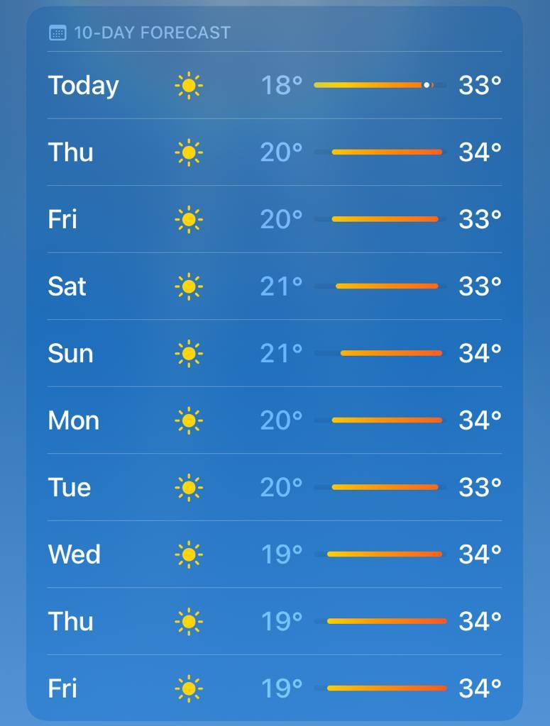 Dehradun Temp