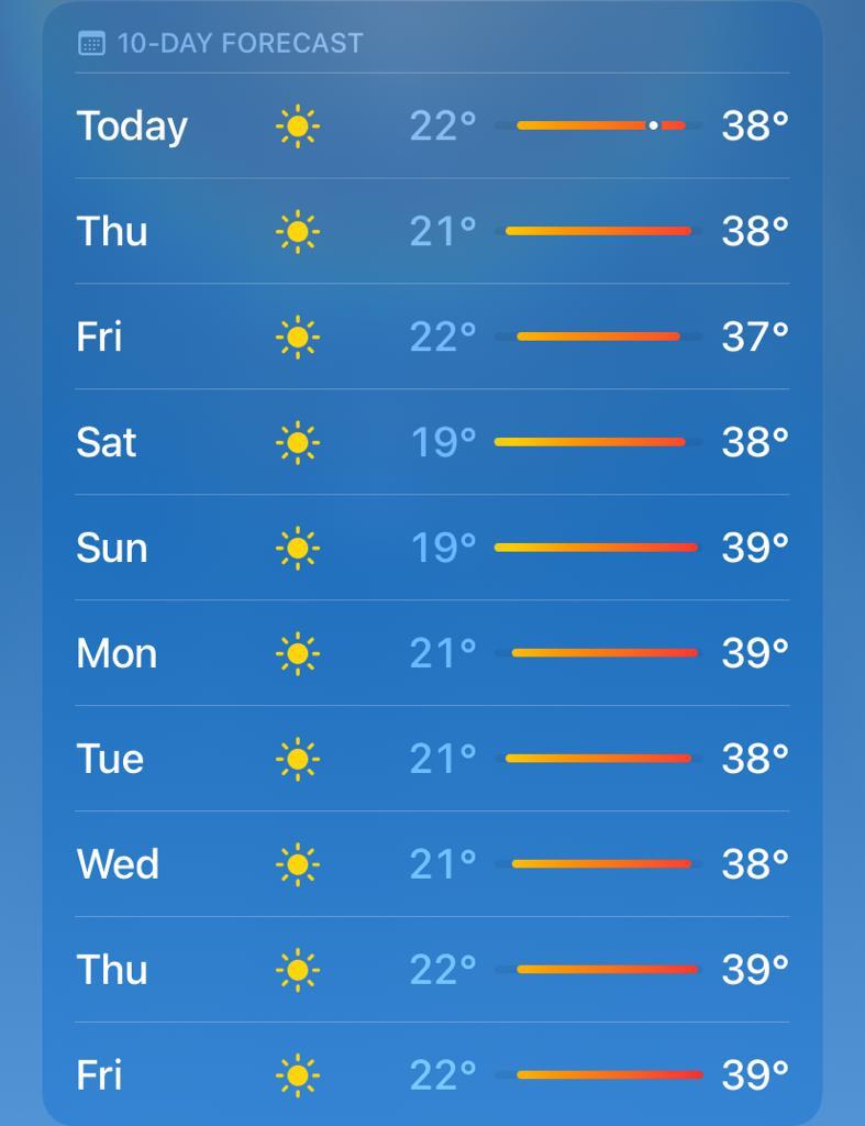 meerut Temp