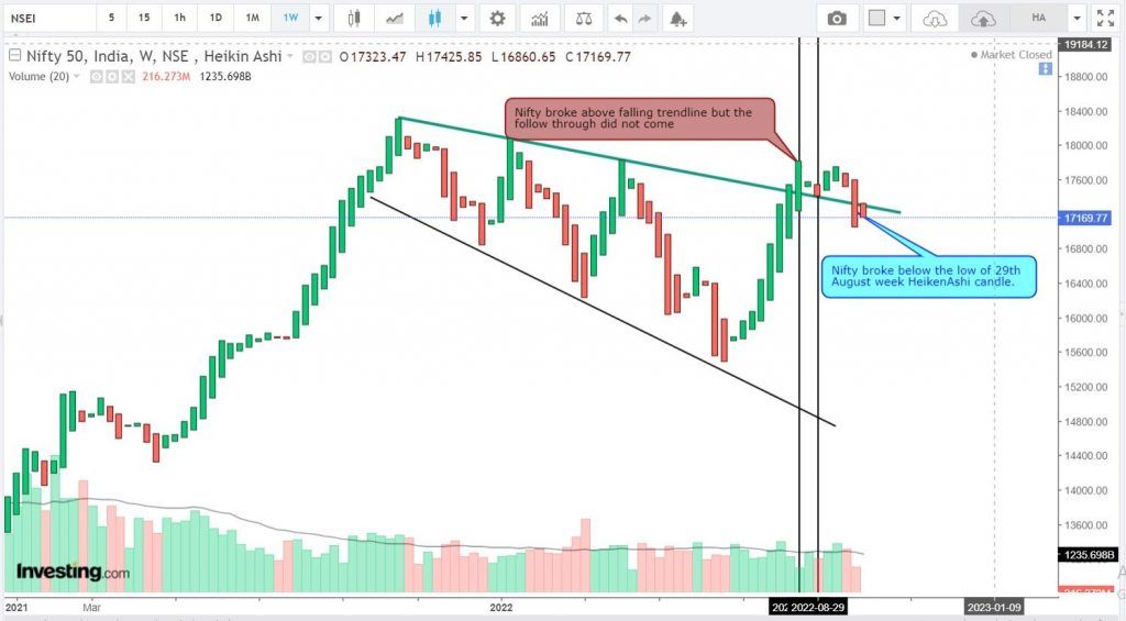 LP Markets Trade Talk: kya bolta hai NIFTY ? 2 111 24