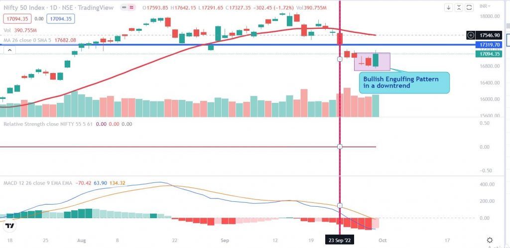 Are Bulls back ? : Analysis for the Nifty for the week 26th September to 30th September 4 112