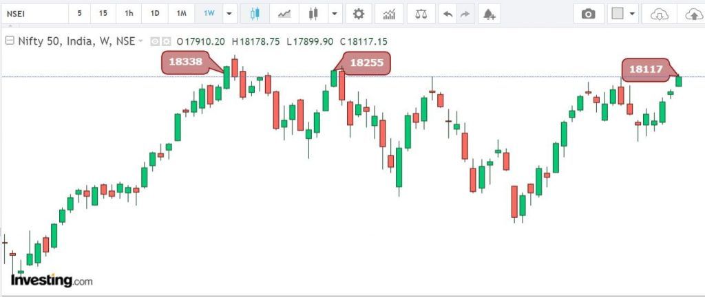 LP Markets Trade Talk: kya bolta hai NIFTY ? 1 AAA