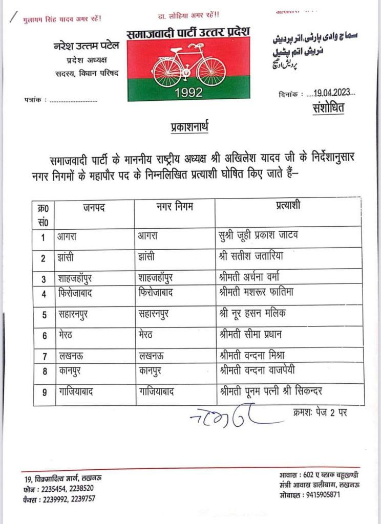 सपा ने गाजियाबाद सीट पर बदला मेयर उम्मीदवार, जानें किसे मिला टिकट 4 113 19