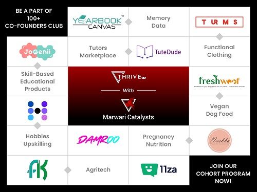 Accelerating Success: Marwari Catalysts' Portfolio Startups Raise USD 4 Million, Transforming Tier 2 and Tier 3 Startup Ecosystem 1 24851 Accelerating Success marwari GymZV1