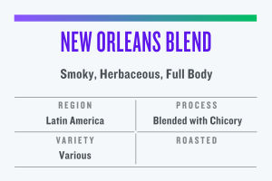 NEW ORLEANS BLEND