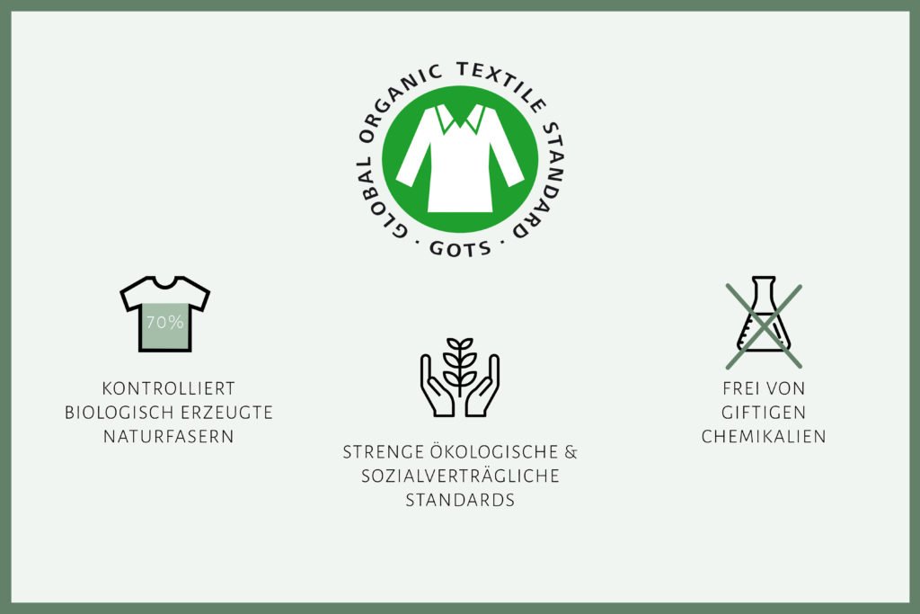 GOTS: Eines der wichtigsten Siegel in der fairen Mode