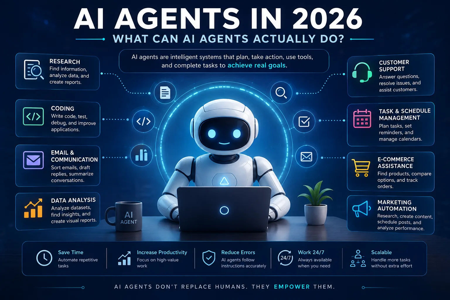AI Agents in 2026: What Can AI Agents Actually Do?