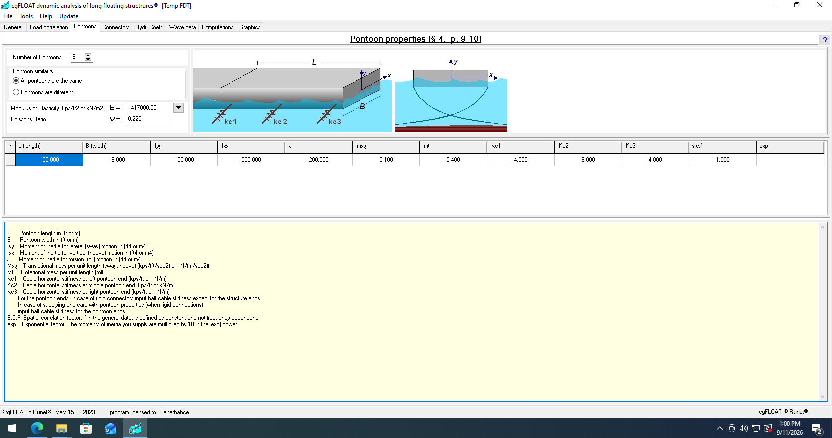 Working with RUNET cgFLOAT 2023.02.15 full activated