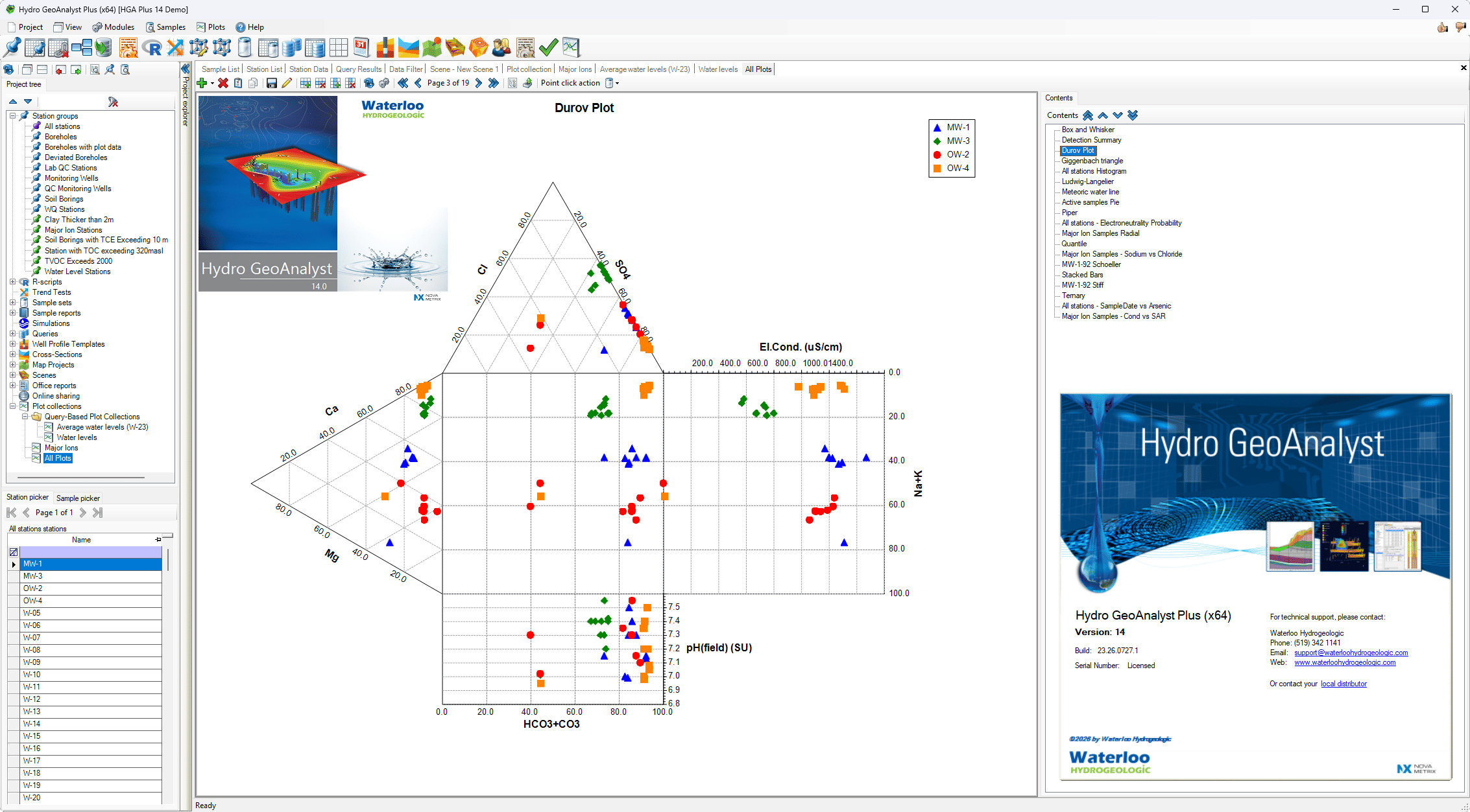 Working with Schlumberger Hydro GeoAnalyst Plus 14 build 23.26.727.1 full