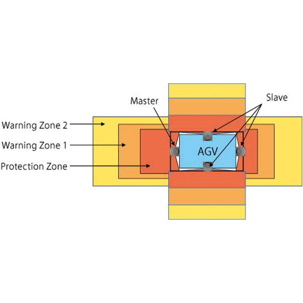 safety scanner evitar la colision