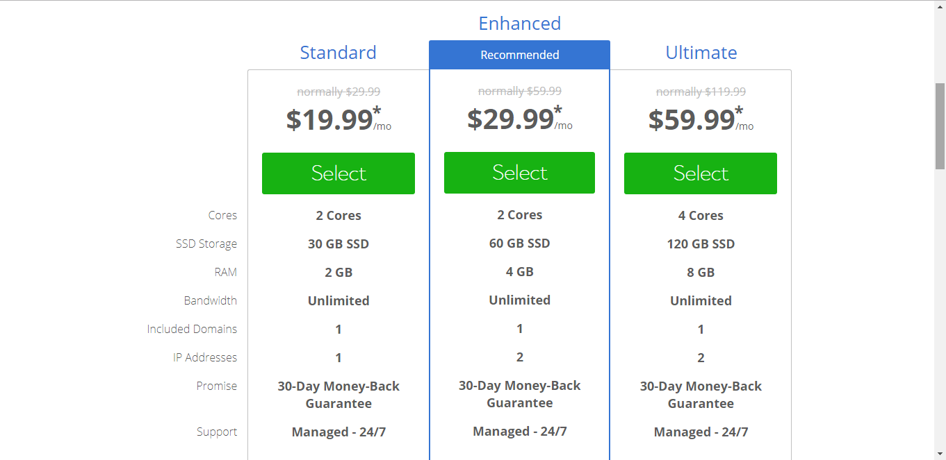 bluehost vps hosting