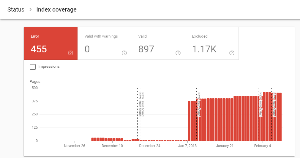 Submitted URL marked ‘noindex’ Issue 2018