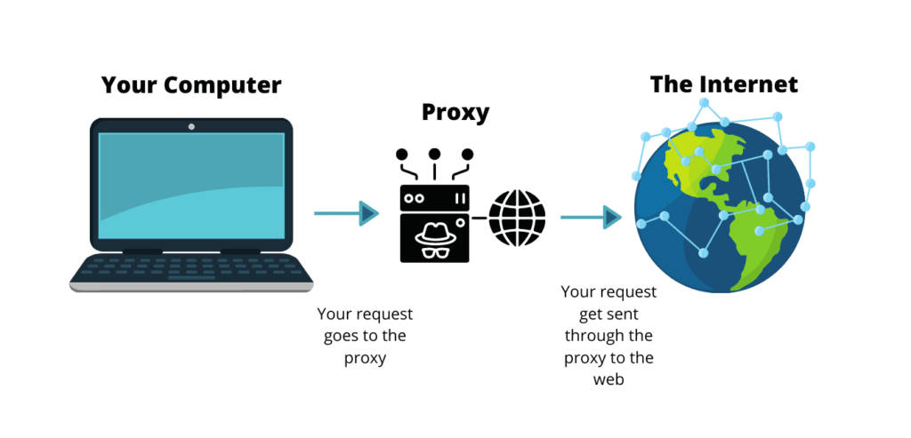 vmware note that https proxy is configured for the transfer