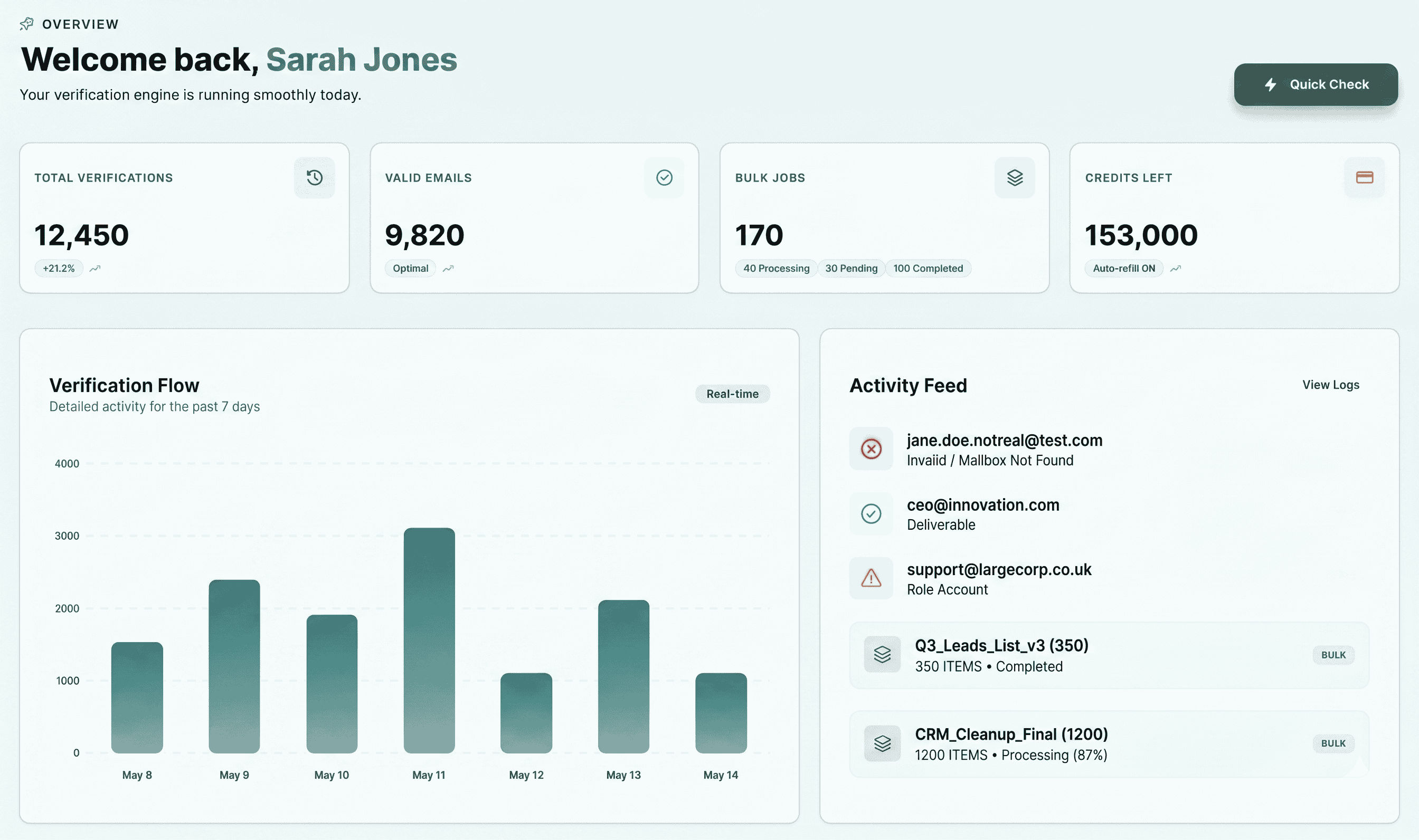 Verification Dashboard