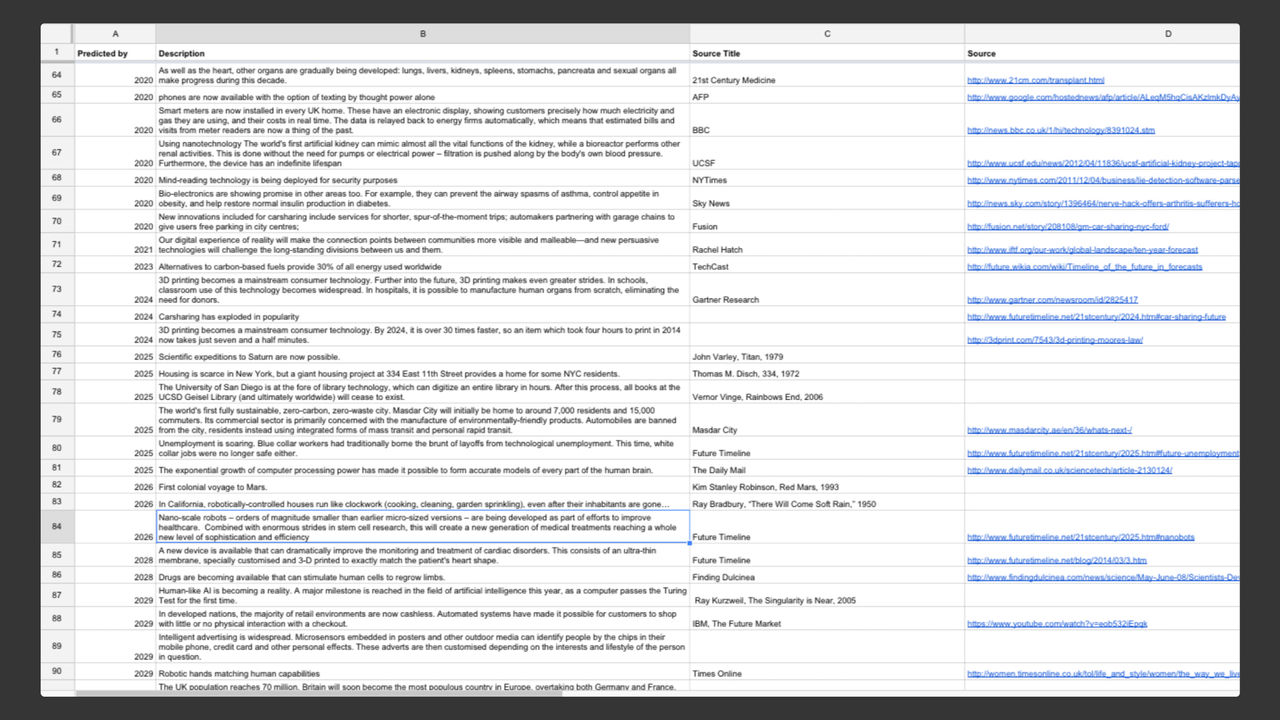 A spreadsheet with future predictions from science fiction