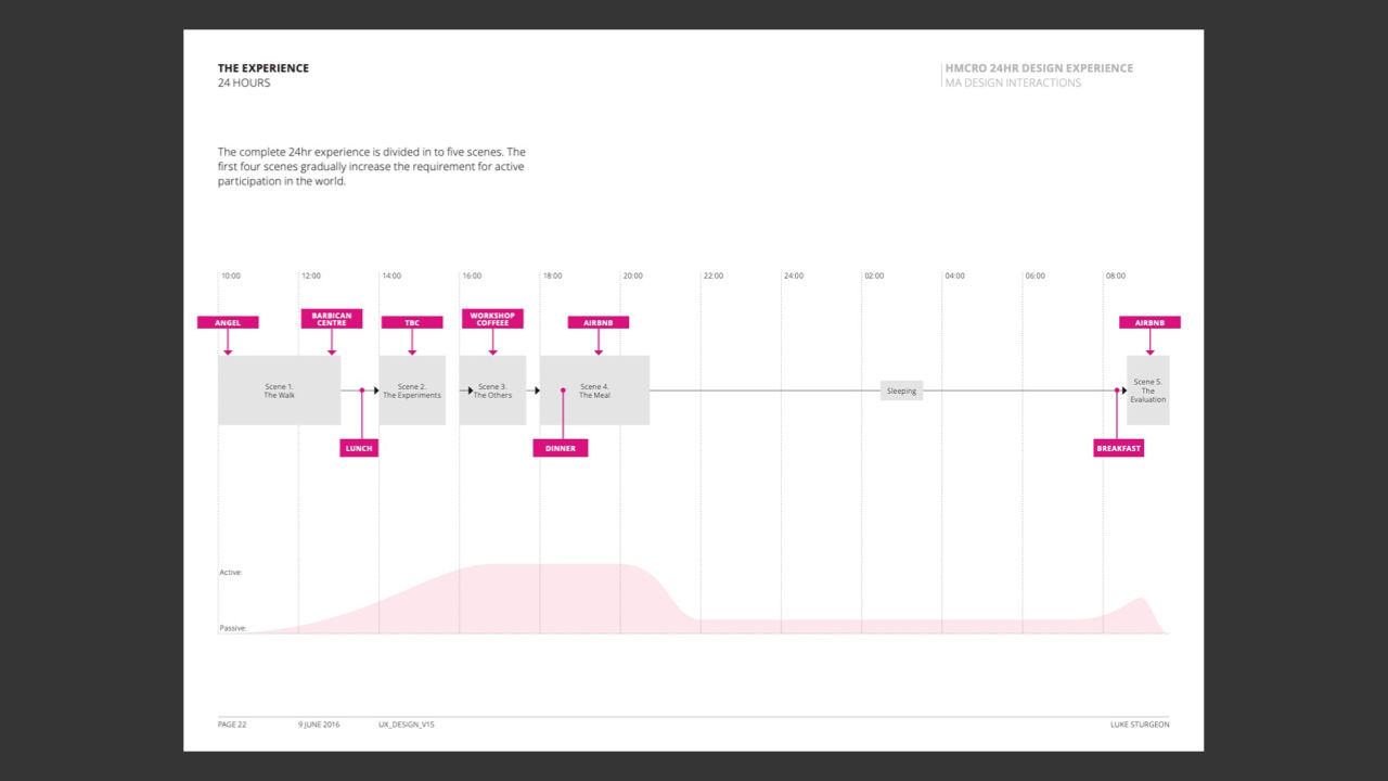 A timeline of 24 hours showing 5 different chapters