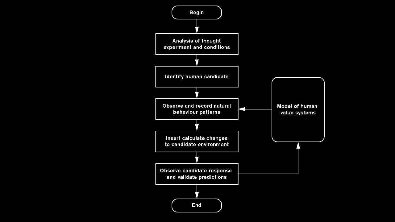 a computer program flow diagram