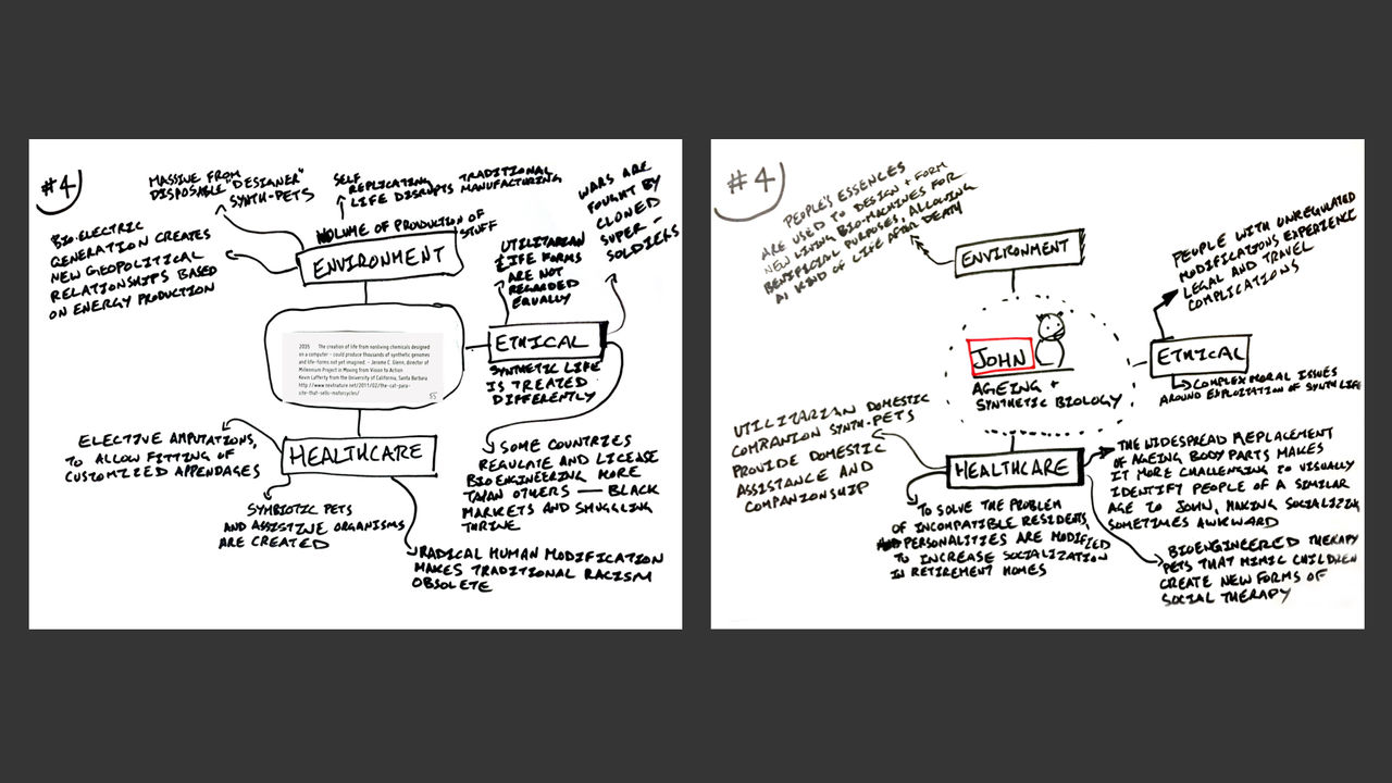 Scans of ideas sketch on paper as word clouds, and short stories