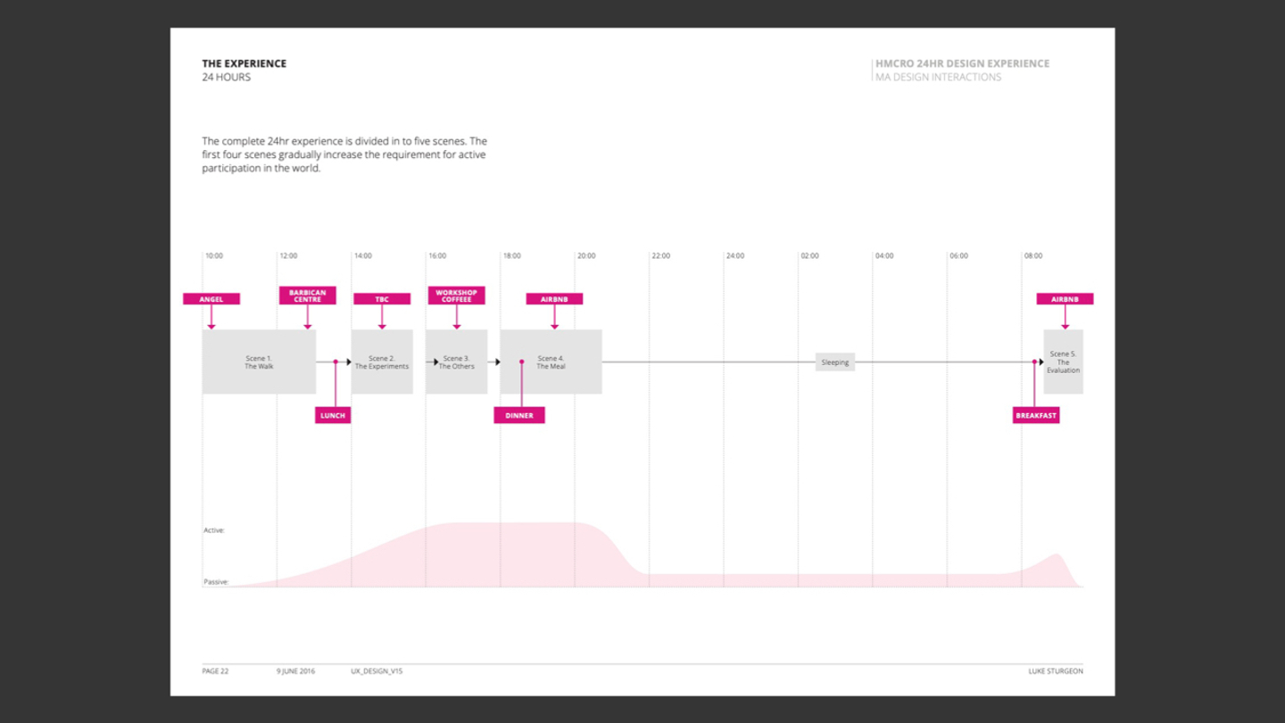 A timeline of 24 hours showing 5 different chapters