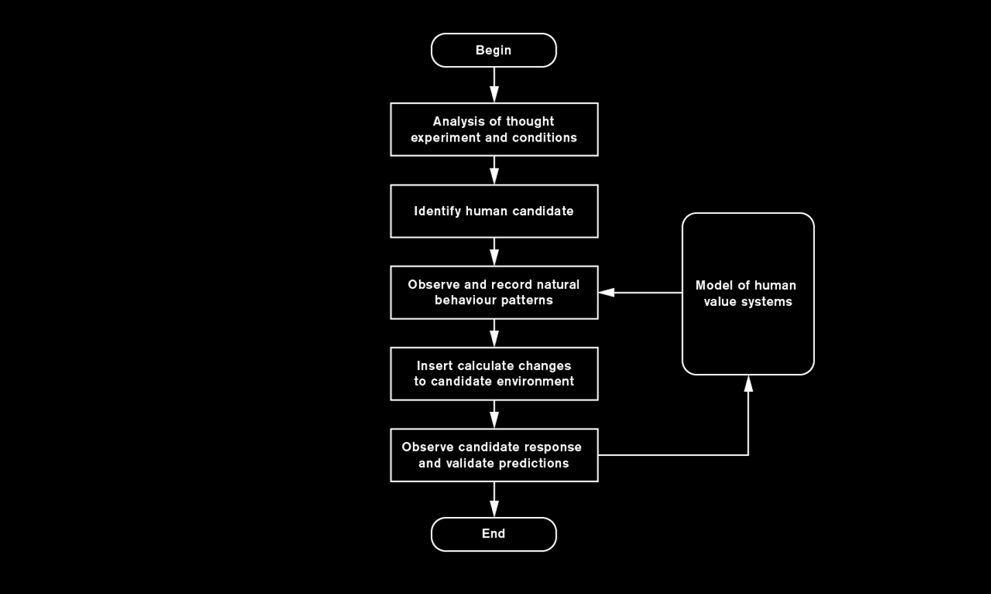a computer program flow diagram