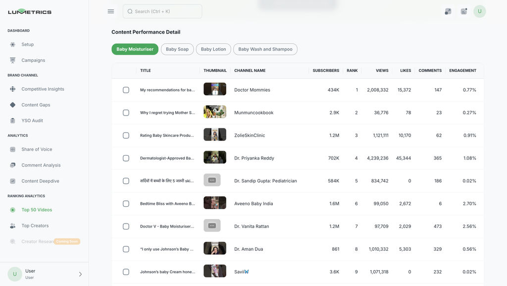 YouTube Ranking tool