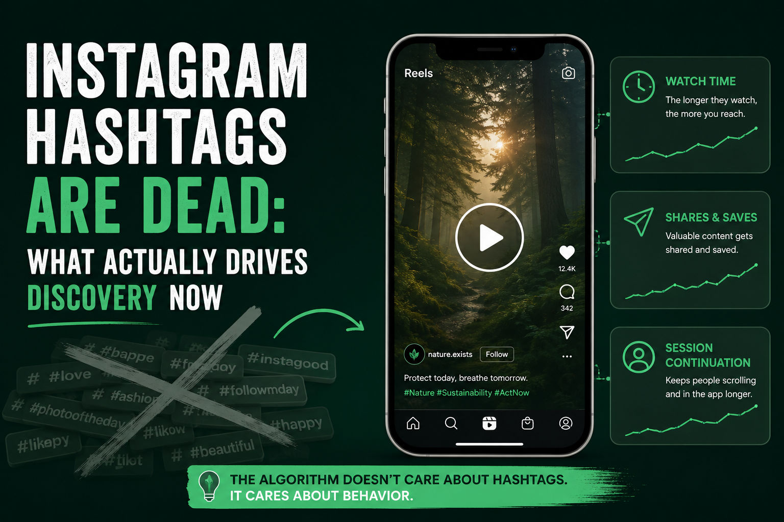 Instagram Hashtags Are Dead: What Actually Drives Discovery Now