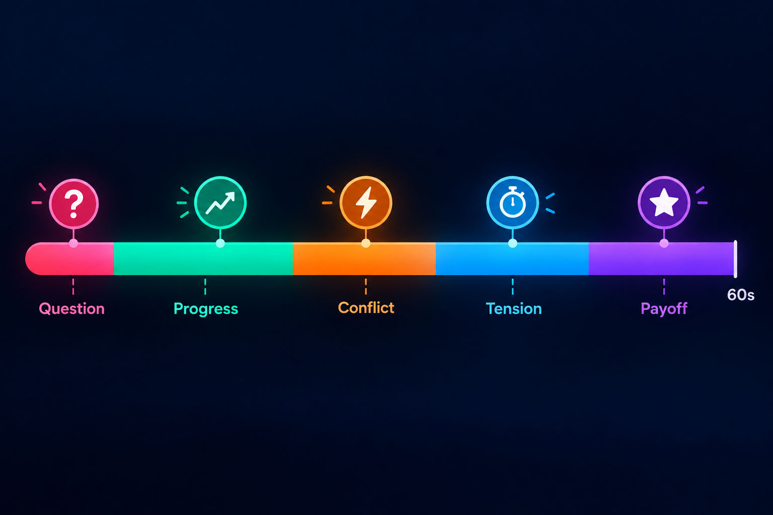 storytelling steps