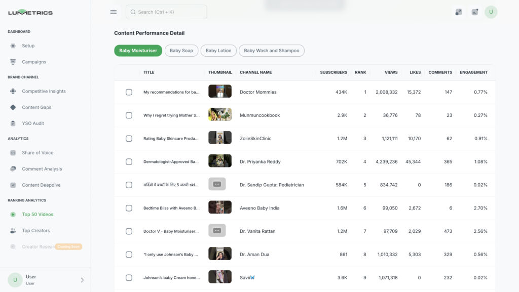YouTube Ranking tool