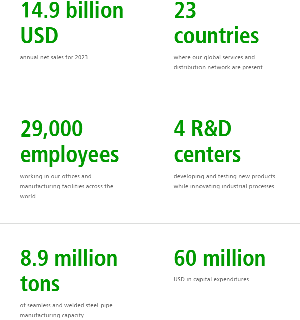 Tenaris life at company image