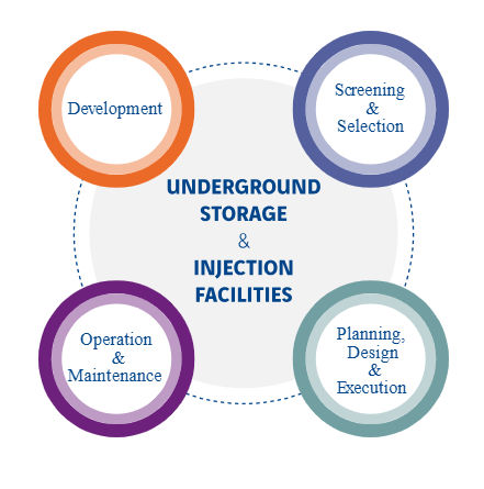 Geostock Sandia life at company image
