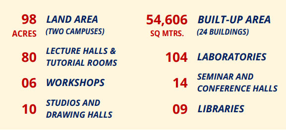 Engineering College, Barmer service description image