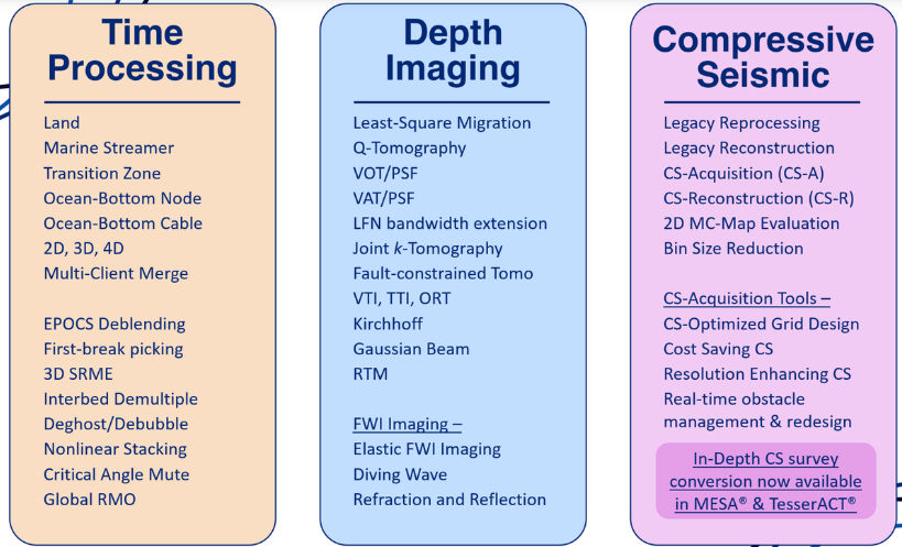 IN-DEPTH GEOPHYSICAL, Inc service description image