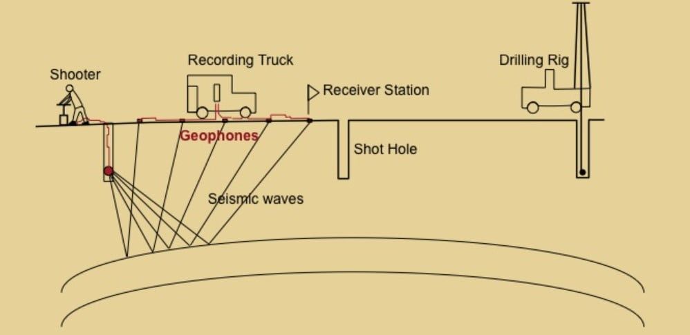 National Compressed Air (NCA) service description image