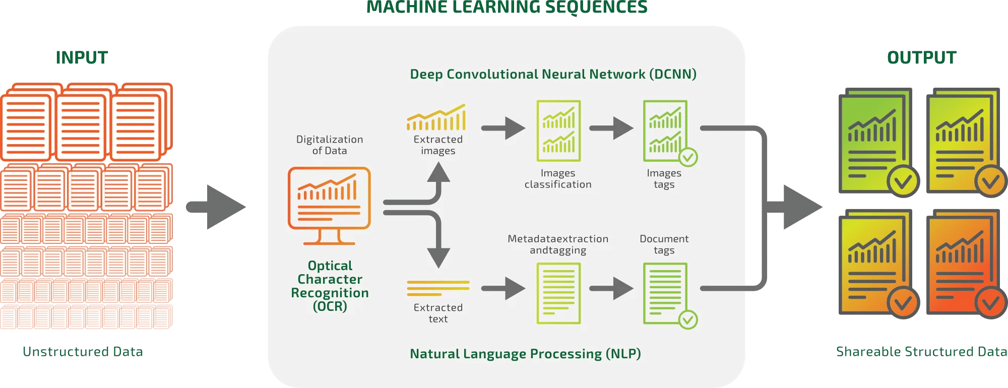 Ge OilEnergy service description image