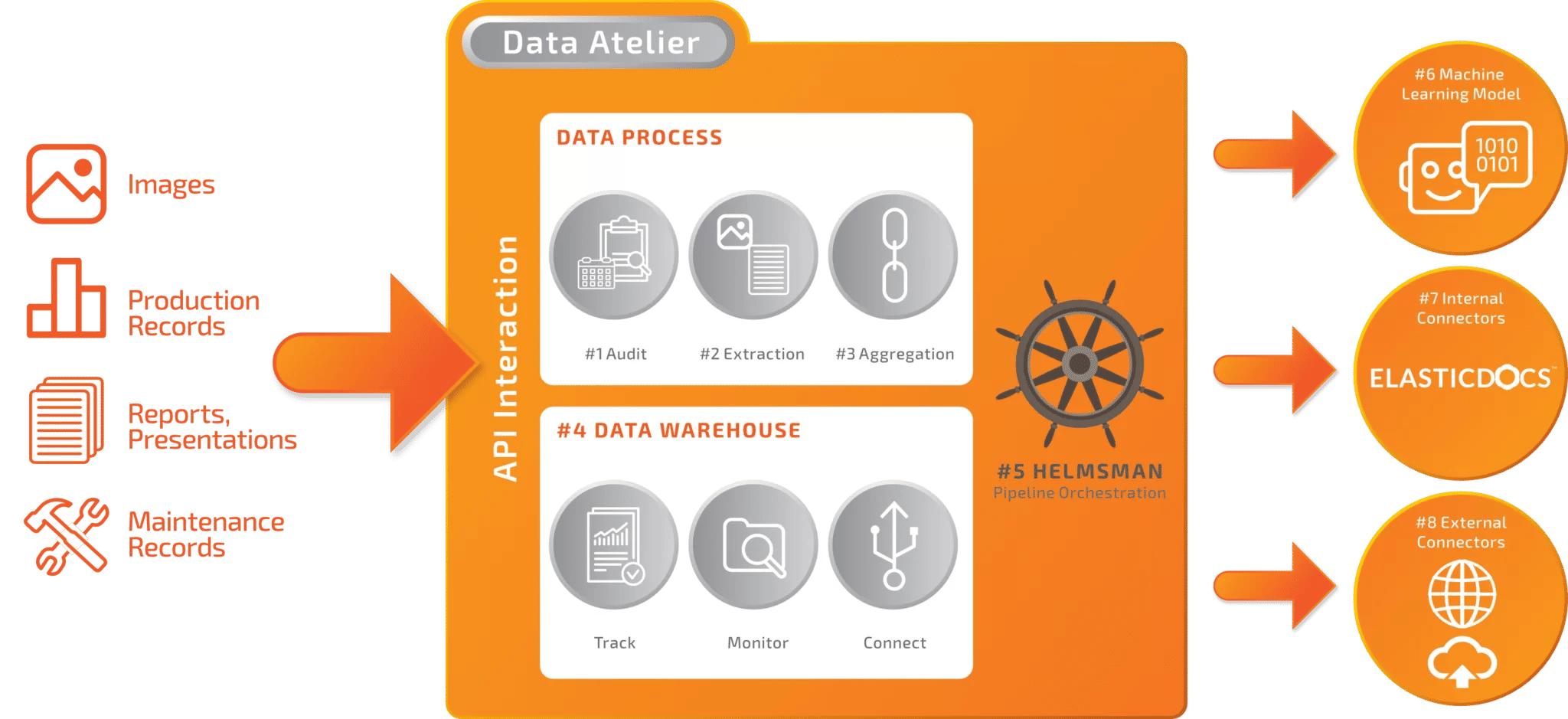 Ge OilEnergy service description image