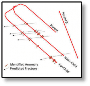 Drill2Frac service description image