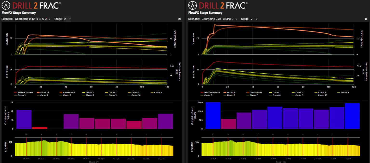 Drill2Frac service description image
