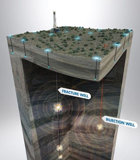 MicroSeismic service description image