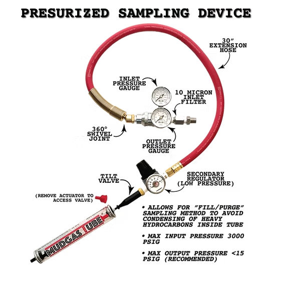 MUDGAS TUBE service description image