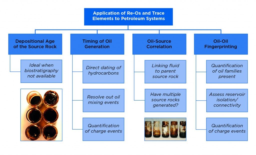 Chemostrat Inc. service description image
