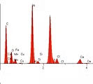 Core Mineralogy Labs service description image