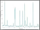 Core Mineralogy Labs service description image