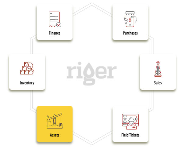 Riger service description image