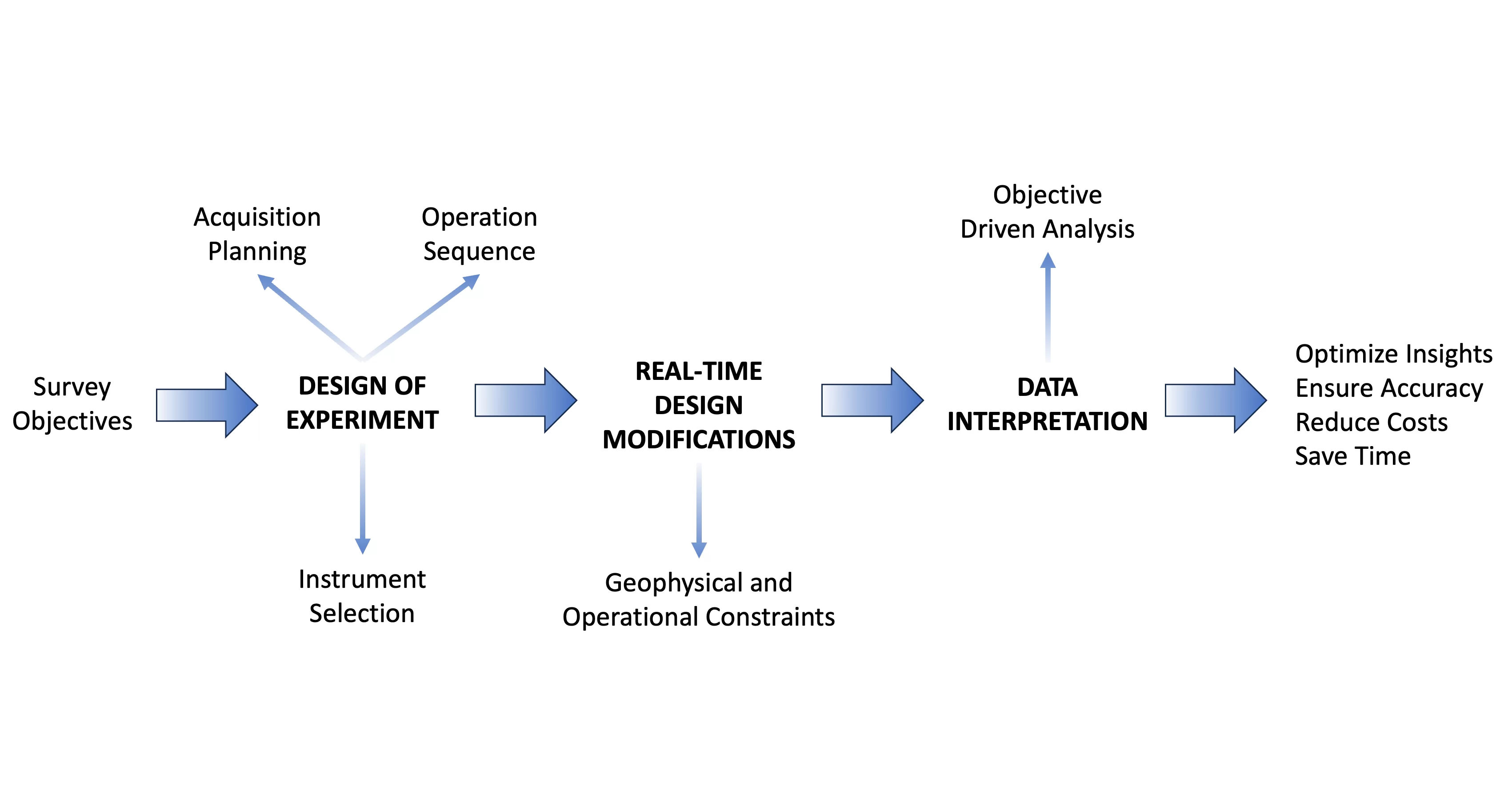 IFDATA, LLC service description image