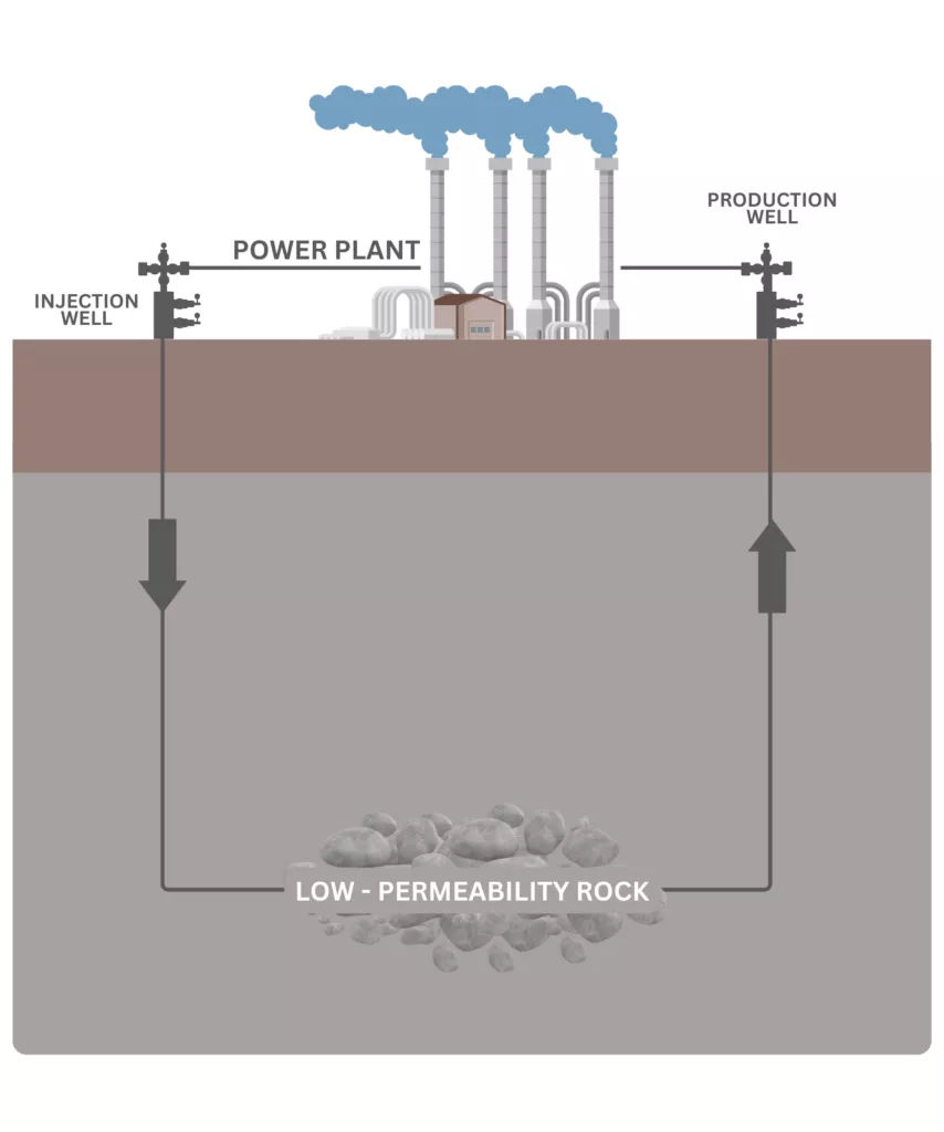 IPT Well Solutions service description image