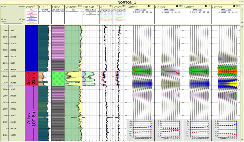 Ikon SCIENCE service description image