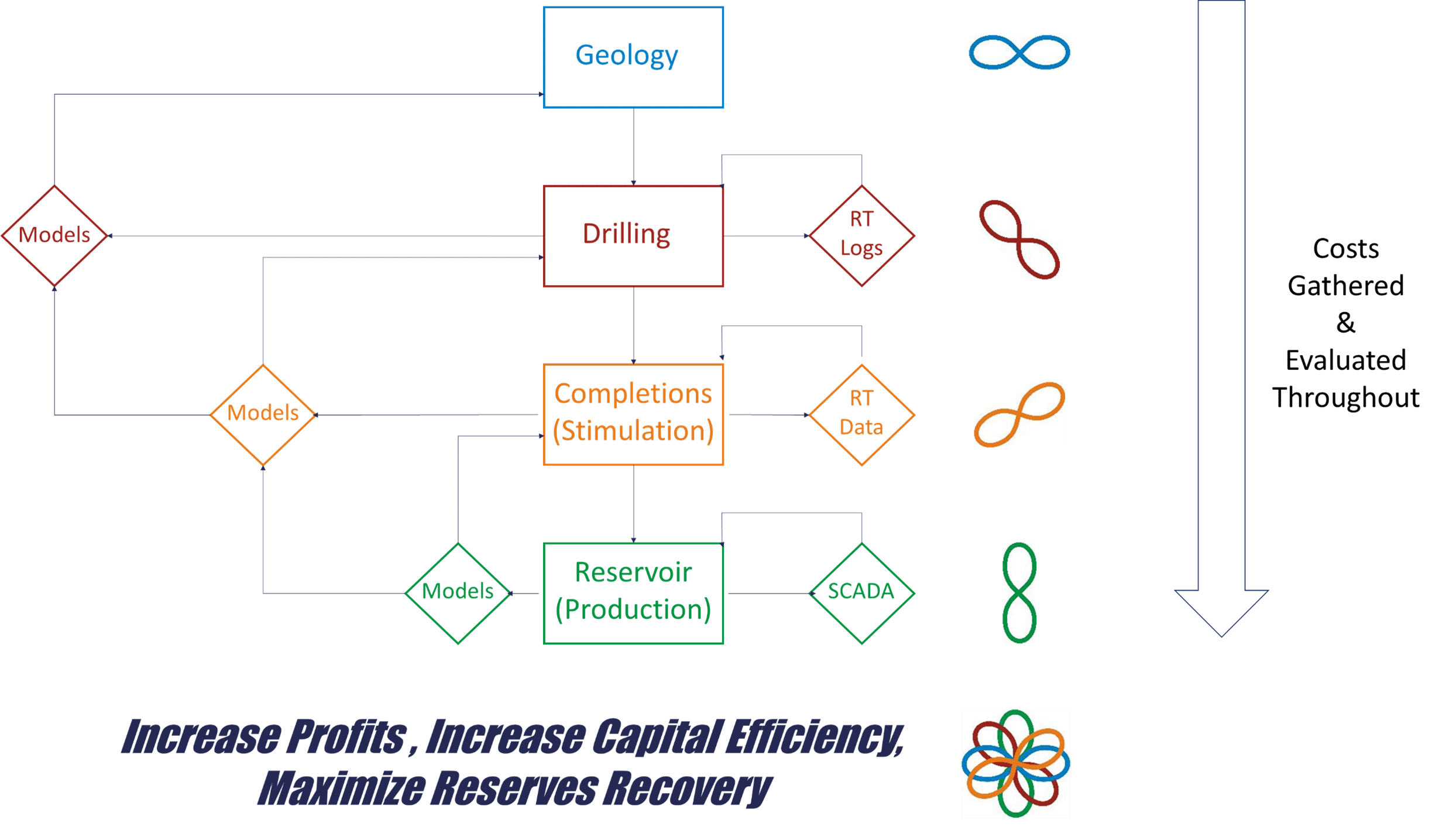 Resources Engineering Systems, Inc. service description image