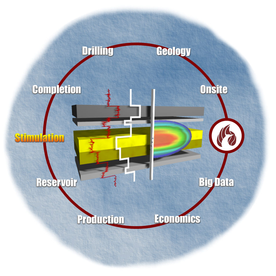 Resources Engineering Systems, Inc. service description image