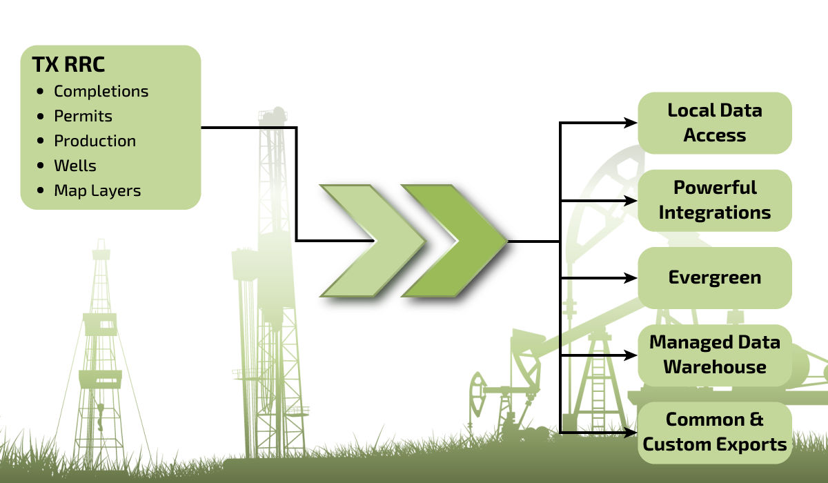 CONDUIT RESOURCES service description image