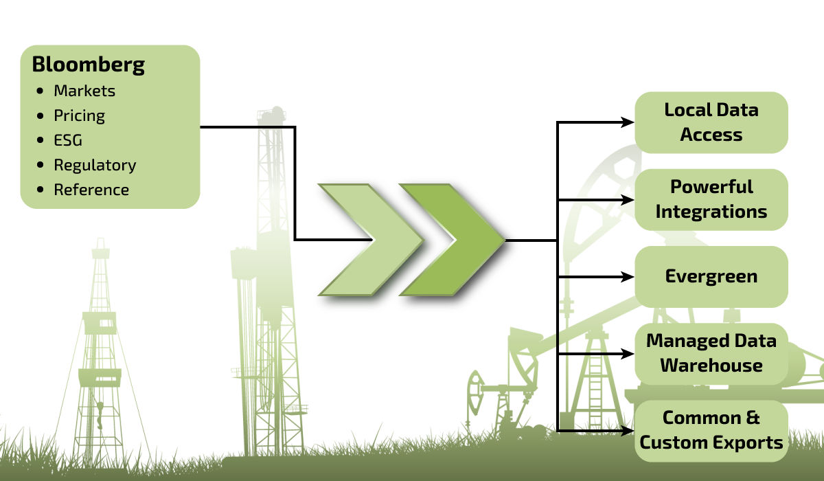 CONDUIT RESOURCES service description image