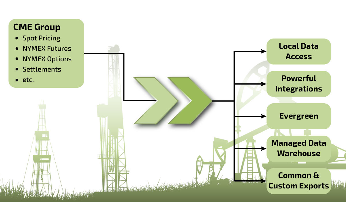 CONDUIT RESOURCES service description image
